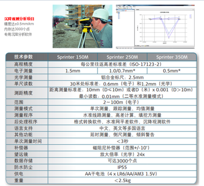 徠卡Sprinter 350M二等數(shù)字水準(zhǔn)測量系統(tǒng)在蘇州市太倉市的應(yīng)用與采購指南