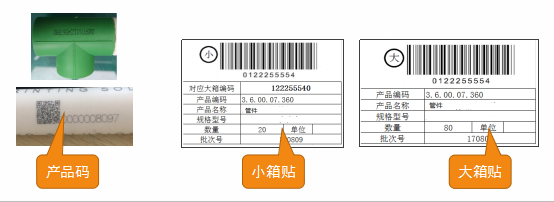 中企云碼防偽防竄貨系統(tǒng) 賦能管材行業(yè)，精準(zhǔn)管控亂價與市場竄貨難題