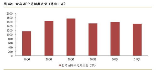阿里巴巴專題報告 從科技到服務(wù)，從信息技術(shù)到數(shù)字技術(shù)的數(shù)字技術(shù)服務(wù)進(jìn)化